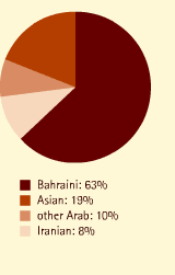 Global Connections Middle East Religion Ethnic Groups