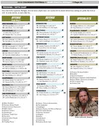 Colorado Offers Fake Option To U Ms Missing Depth Chart