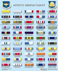 navy jrotc ribbons chart bedowntowndaytona com