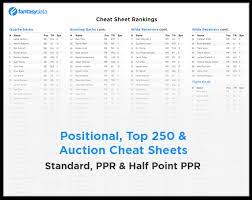 Fantasy Football Draft Kit 2020 Fantasydata