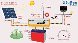 How Does A Solar Off Grid Ups Or Inverter Work In Hindi Https Cstu Io D49b00 In 2020 Solar Power System Solar Solar Power