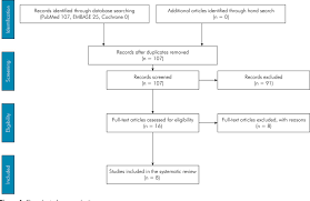 Does Subgingival Bacterial Colonization Differ Between