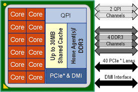 Intel Xeon Processor E5 2600 V2 Product Family Technical