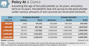 Lic Jeevan Anand Extended Cover Additional Accident