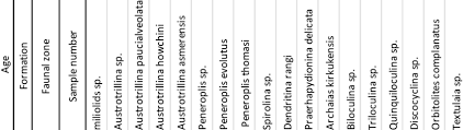 Distribution Chart Of The Eocene Miocene Benthic