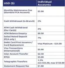 Debit from peso account of the client: Fca Bank Charges For First Capital Bank Customers Zim Watch