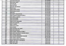 Terletak di negara bagian selangor, sekolah khusus bagi pengungsi ini dianggap penting. Senarai Penuh 402 Sekolah Bermasalah Di Malaysia Selangor Catat Kedudukan Paling Tinggi Remaja