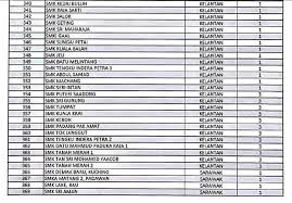 Sekolah menengah sains kota tinggi, johor. Senarai Penuh 402 Sekolah Bermasalah Di Malaysia Selangor Catat Kedudukan Paling Tinggi Remaja