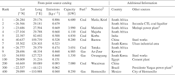 Neste momento, muitas pessoas querem fazer o download deste livro matimba news 2020. Essd Catalog Of Nox Emissions From Point Sources As Derived From The Divergence Of The No2 Flux For Tropomi