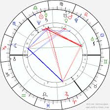 Bob Geldof Birth Chart Horoscope Date Of Birth Astro