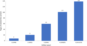 He also is chairman of its investment. Nice And Fair Health Technology Assessment Policy Under The Uk S National Institute For Health And Care Excellence 1999 2018 Springerlink
