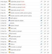Check spelling or type a new query. Amasya Hava Durumu 90 Gunluk