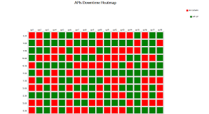 D3 Js Heat Map Aravind S Medium