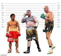 Official boxing page for manny pacquiao pac man videos, upcoming events, statistics general santos city, cotabato del sur, philippines welterweight events: Andy Ruiz Jr Height How Tall Is He Really Brie