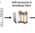 SineWave Motor Protection Filter