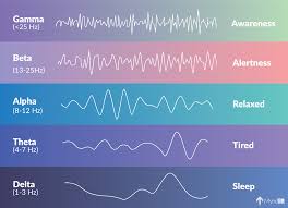 Brain Waves Frequency Chart Google Search Brain Waves