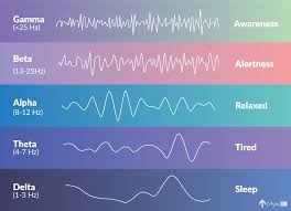 brain waves frequency chart google search brain waves