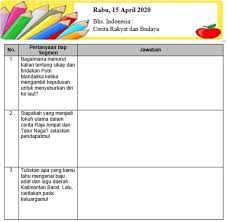 Maybe you would like to learn more about one of these? Mediailmupengetahuan Com Media Pendididikan Dan Ilmu Pengetahuan