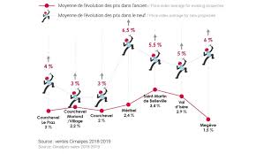 832 likes · 10 talking about this. L Immobilier Des Alpes Francaises Alpine Property Intelligence
