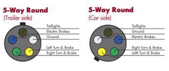 Round 1 1/4 diameter metal connector allows 1 or 2 additional wiring and lighting functions such as back up lights, auxiliary round 2 diameter connector allows additional pin for auxiliary 12 volt power or backup lights. Choosing The Right Connectors For Your Trailer Wiring