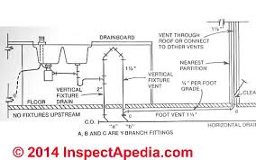 Generally the venting for a sink goes upward in the wall while the drain water flows downward towards the floor. Island Sink Drain Piping Venting