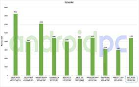 Review Nokia Streaming Box 8000 Un Potente Tv Box Con Android Certificado Androidpc Es