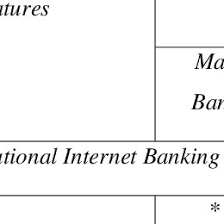Our presence in 13 countries covers asean and major global. Customers Rating On Cimb Bank Service Download Scientific Diagram