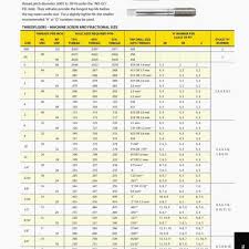 65 Timeless Thread Chart In Metric