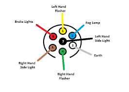 This diagram gives advice of. 7 Pole Round Trailer Connector