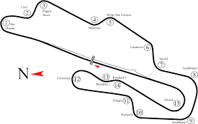 The circuit length is 5.245 km (3.259 mi). Mugello Circuit Wikipedia