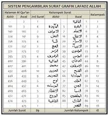 Hasil gambar untuk surat alquran