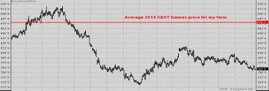 Three Basic Market Factors Behind Understanding Crop Prices