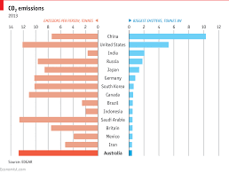 comments on daily chart down under and dirty australias