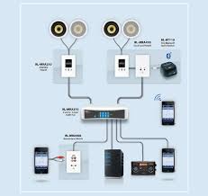 To short out against case or other speaker wire. Multi Room Audio System Cat5