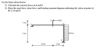 Axial force diagrams come additionally for column design. Homework Help On Afd Sfd Bmd Cadwolf