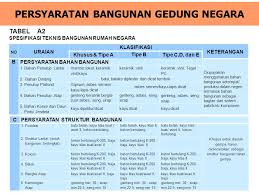 45/prt/m/2007 tentang pedoman teknis pembangunan bangunan gedung negara. Pembiayaan Pembangunan Bgn Ppt Download
