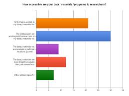 Charts Of Online Survey To Researchers And Qualitative