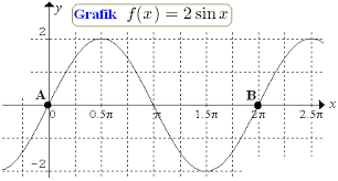 Cara cepat mencari nilai maksimum dan minimum dari fungsi trigonometri diambil dari buku matematika gulam halim. Grafik Fungsi Trigonometri Konsep Matematika Koma