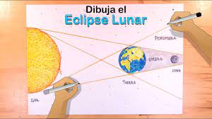 Lunar eclipse is a common druid spell card, from the madness at the darkmoon faire set. Como Dibujar El Eclipse Lunar Paso A Paso Youtube
