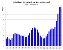 food stamp rolls decline sharply as work requirement is