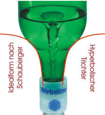 Martin Wasserwirbler In 2020 Wasserwirbler Wasserhahn Adapter Wasserhahn