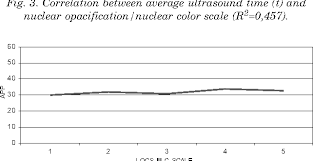 Figure 4 From Clinical Importance Of The Lens Opacities