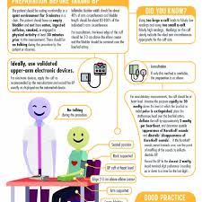 Proper positioning is vital in obtaining accurate blood pressure readings. Standardized Blood Pressure Measurement Procedure Download Scientific Diagram