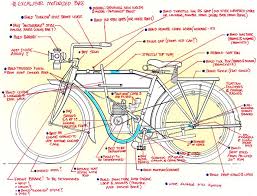 Pin Von Fjc Coetzer Auf Ou Moterfiets Mofa