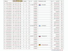 Ein video der ist ziehung kann aber auf wann. Eurojackpot Zahlenarchiv 2014 Alle Ziehungen Zahlen Quoten