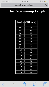 crl measurements crown rump lenght glow community