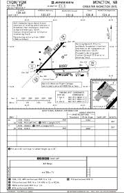 Jeppesen Charts Flight Simulator X Flight Sim World