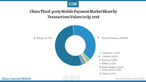 So hält tencent seit 2017 auch eine beteiligung in höhe von 5 % an tesla. Ausgabe 58 Inside Tencent Qq Wechat Fortnite Und Mehr