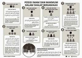 Positions Of Imam And Makmum During Prayer Picture Quotes Solat Muslim Quotes
