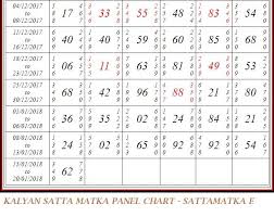 Punctual Kalyan Mumbai Panel Chart Delhi Satta Number Chart